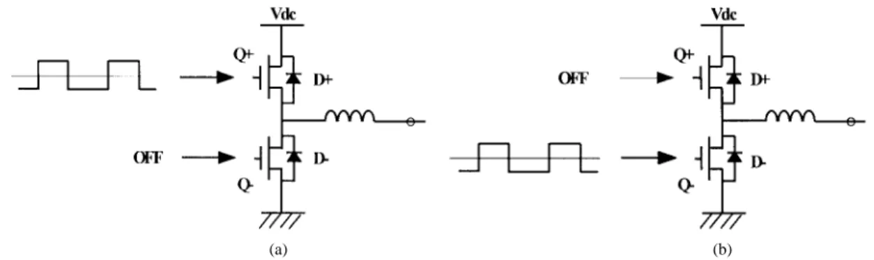 Fig. 6. Three-phase operation for the single-side firing principle with pos- pos-itive u-phase current command and negative v-phase and w-phase current commands.
