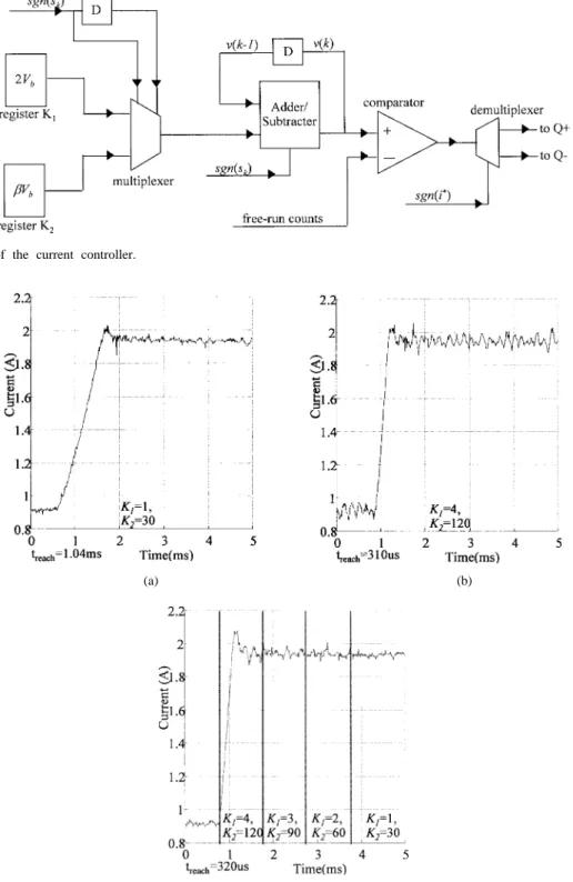 Fig. 10. The current step response. (a) K 1 = 1 and K 2 = 30: (b) K 1 = 4 and K 2 = 120: (c) K 1 = 4 and K 2 = 120 in transient, but the