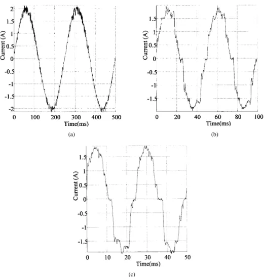 Fig. 11. The sinusoidal current waveforms with K 1 = 1 and K 2 = 10: (a) 4 Hz. (b) 20 Hz