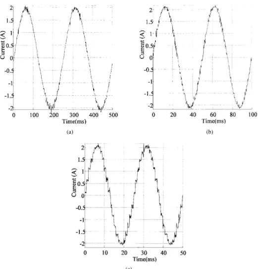 Fig. 12. The sinusoidal current waveforms. (a) 4 Hz, with K 1 = 12:8 and K 2 = 72: (b) 20 Hz, with K 1 = 5:3 and K 2 = 46: (c) 40 Hz,