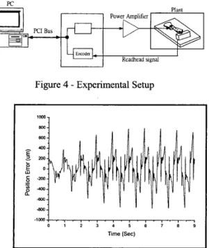 Figure 4  -  Experimental Setup 