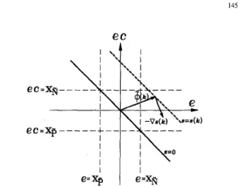 Fig.  3.  Switching  function  s  and  phase  point  4  on  a phase  plane. 