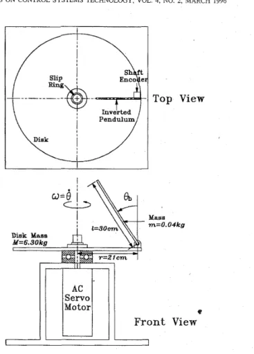 Fig. 4.  Schematic diagram of an inverted pendulum hinged to a rotating disk. 