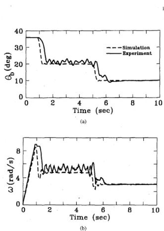 Fig.  5 .   Phase planes of  8 b   and  P O ,   without  control. 