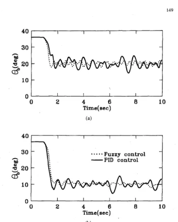 Fig.  11 compares the experimental results between the pro-  posed  method  and  PID  control  for  target  angles  20'  and  10"