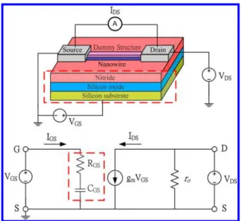 Figure 5. A comparison between I S and I GS after V GS is switched from