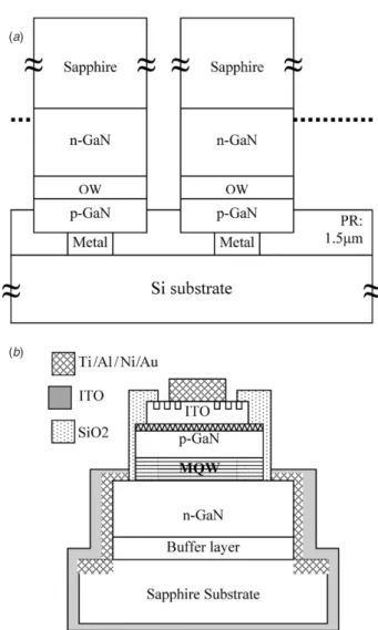 Figure 1. Schematic structure diagrams of (a) p-side down