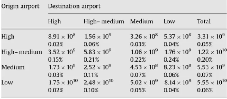 Fig. 4. Pattern of the shortest travel time.Table 3