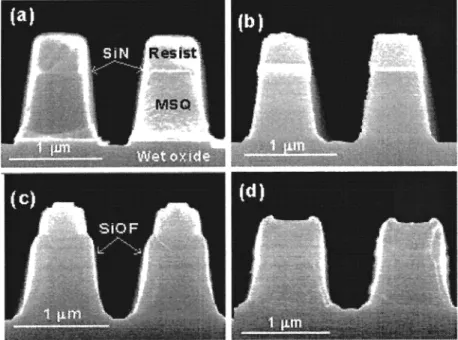 Fig. 12 Cross-sectional SEM images for MSQ trenches after (a) trench patterning, (b) sidewall cleaning, (c) sidewall capping, and (d) resist