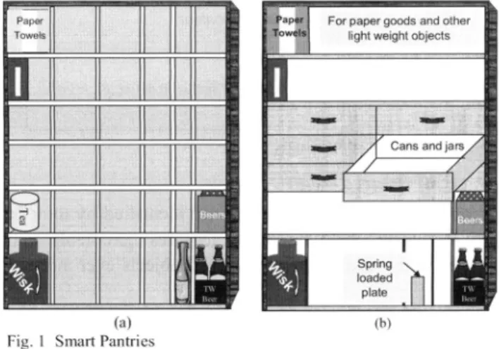 Fig. 1 Smart Pantries