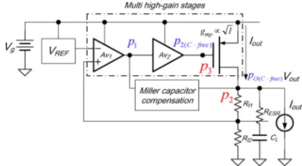 Fig. 1. Location of poles in a capacitor-free LDO regulator with pole-splitting compensation and in a LDO regulator with a small output capacitor
