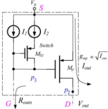 Fig. 2. High- Q problem happened in the LDO regulator with small output ca- ca-pacitor.