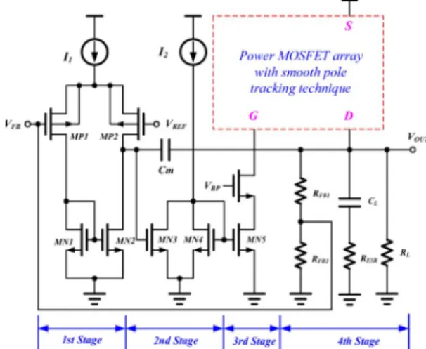 Fig. 8. LDO regulator that is composed of four gain stages is improved by the proposed power MOSFET array for achieving smooth pole tracking.