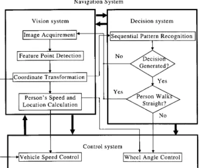 Figure 1. Flowchart of the proposed system.