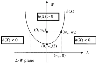 Figure 3. Illustration of the classifier, h X . w and w b v