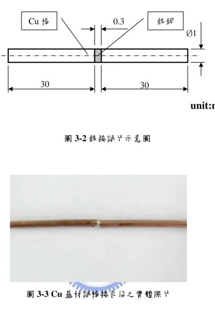 圖 3-3 Cu 基材試棒接合後之實體照片 
