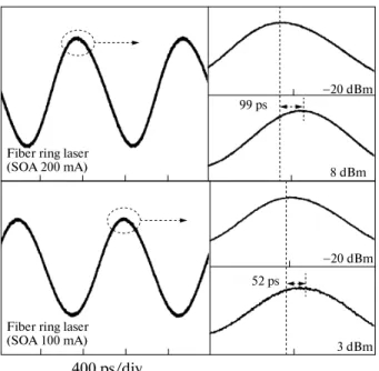 Figure 6 plots the time delay against the power of the fiber ring laser and the modulation frequency of the probe signal