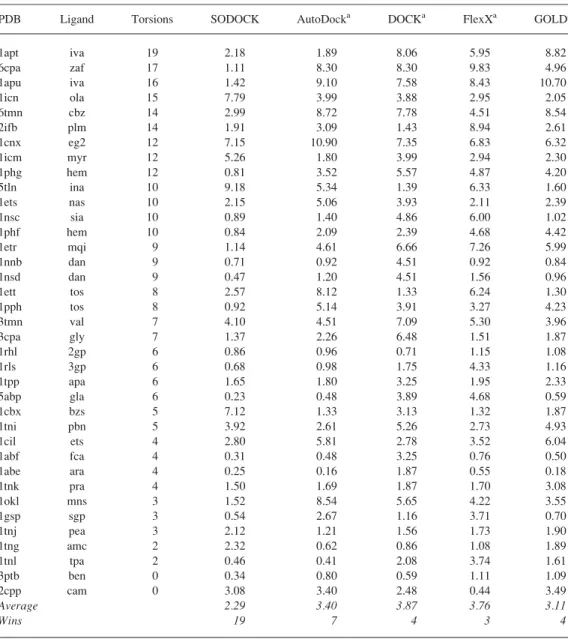 Table 4 . RMSD Values of the Results with the Best Scores of Each Method.