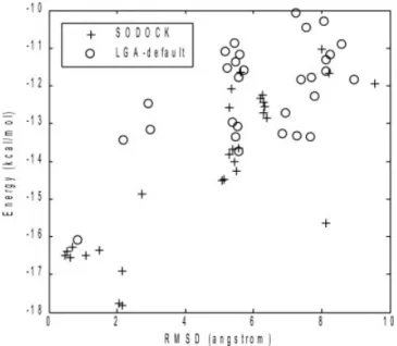 Table 4. However, all reported RMSD values of the well-known methods could be used as a baseline for evaluating the  perform-ance of SODOCK