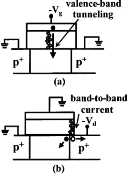 FIG. 8. The variation of body voltage V b as a function of the amplitude of