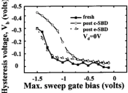 FIG. 11. The variation of body voltage V b as a function of the amplitude of