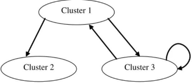 Fig. 2. The structure of the case 2.