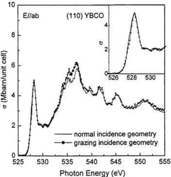 FIG. 5. 共a兲 Comparison of the E 储 c spectrum of the 共110兲 YBCO thin film