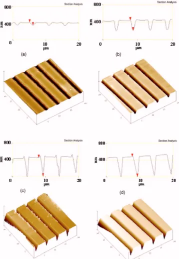 FIG. 2. Growth of polymer patterns through SMISC after microwave irra- irra-diation for 共a兲 20, 共b兲 40, 共c兲 60, and 共d兲 180 s.