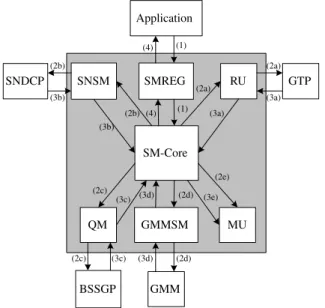 Fig. 12. SGSN-initiated PDP context deactivation procedure.