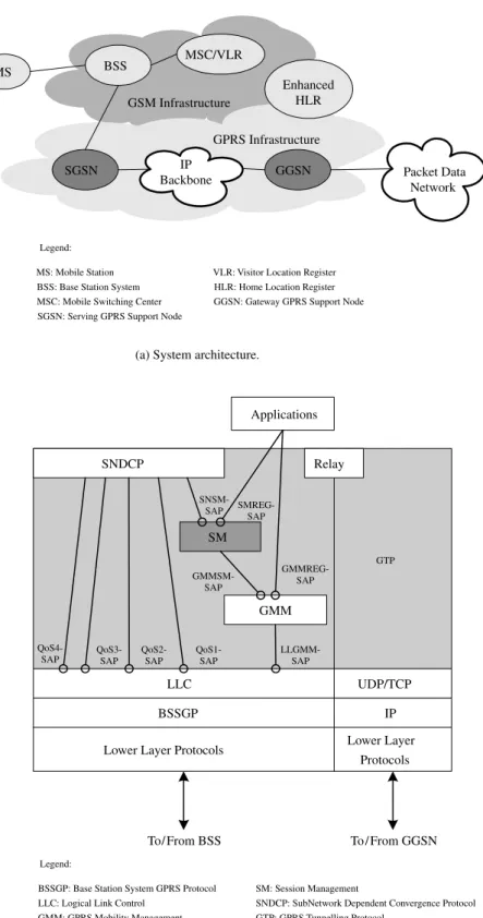 Fig. 1. GRPS.