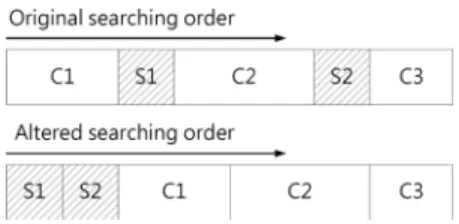 Fig. 8. Alter searching order; the original order is from the lower address to the higher address, and the altered order is searching symbolic blocks first.
