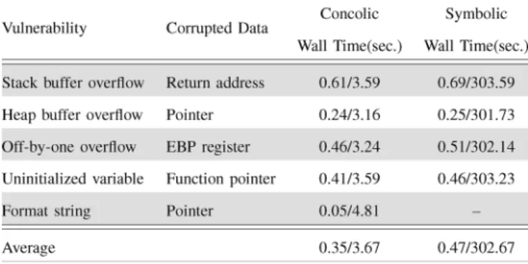 TABLE III