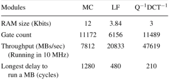 Table 9. Updates for AVC codec from JM5.0h to JM6.1. New features • Slice header and parameter sets