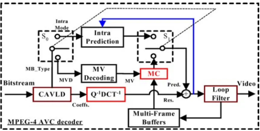 Table 1. MPEG-4 AVC baseline profile and level 1.