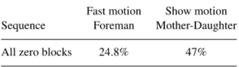Table 6. Percentage of all zero blocks at 64 kilo- kilo-bits/sec.