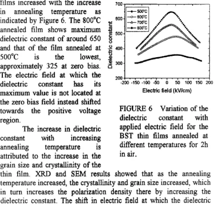 FIGURE  6  Variation of the  dielectric  constant  with  applied  electric  field  for  the  BST  thin  films  annealed  at  different temperatures for  2h  in air