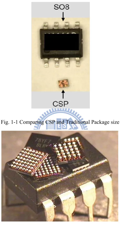 Fig. 1-1 Comparing CSP and Traditional Package size   