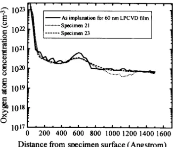 Fig. 3. SIMS analysis of oxygen concentration in specimen containing 60 nm LPCVD ®lm.