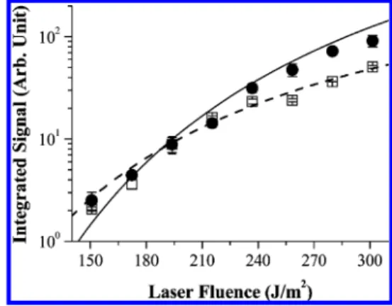 Figure 2. Integrated protonated THAP signal intensity as a function