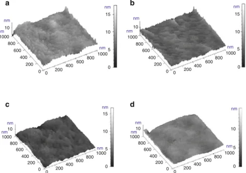 Fig. 3 3D AFM micrographs of (a) neat film of complex 1, (b) blend film of [BMIM][PF 6 ] and complex 1 (0.75:1, molar ratio), (c) neat film of complex 2, and (d) blend film of [BMIM][PF 6 ] and complex 2 (0.75:1, molar ratio)