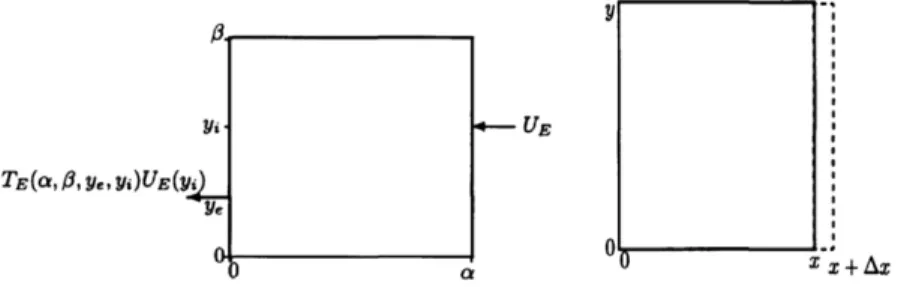 Fig. 2. The incremental layer and the transmission operator T E .