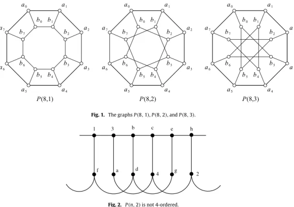 Fig. 1. The graphs P ( 8 , 1 ) , P ( 8 , 2 ) , and P ( 8 , 3 ) .