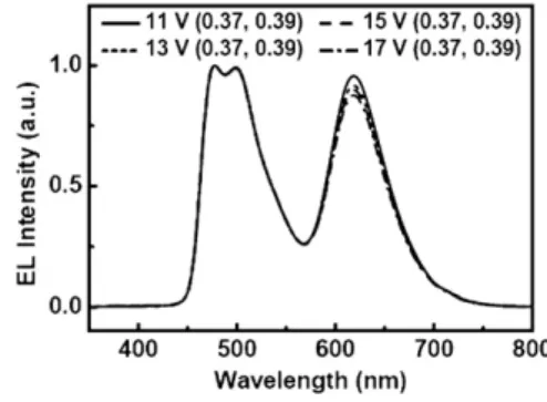 Fig. 3 Cyclic voltammogram of tBu-OXDTFA recorded at a scanning rate of 50 mV s 1 .