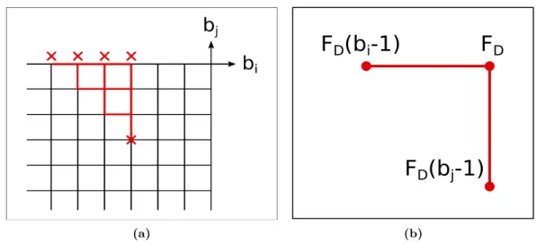 Figure 1. The neighborhood points in the figures are related by the recurrence relations.