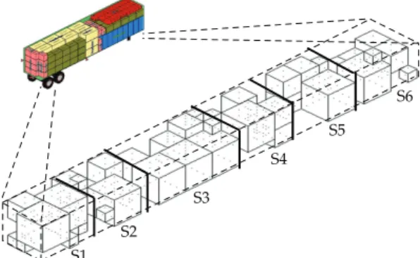 Figure 5: The graphical presentation of the 48 boxes for the 6 stores.