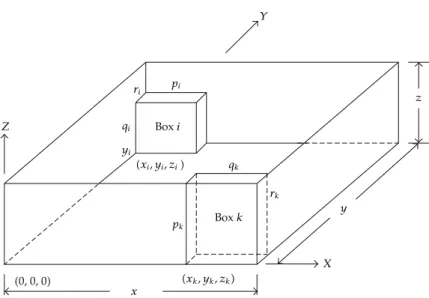 Figure 1: Graphical illustration.