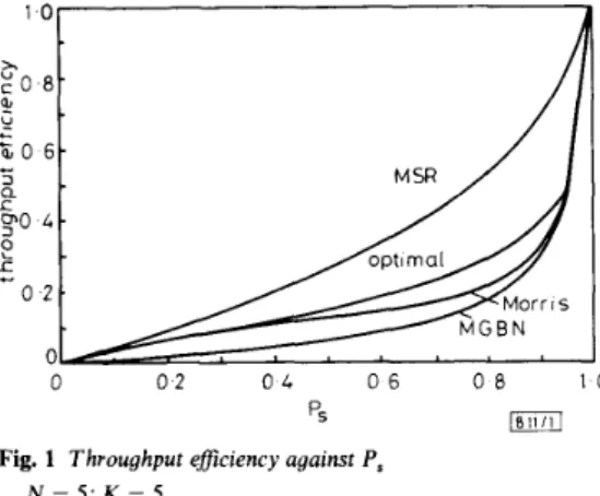 Fig. 3  Throughput efficiency against  P,  N  =  5;  K  =  20 