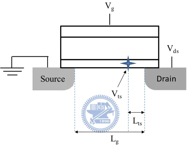 Fig. 2.4 Illustration of the objects meaning in trap position extraction 