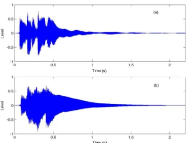 Fig. 19. Waveform of a synthetic wheel tone (660 Hz) (b) compared with the recorded one (a).