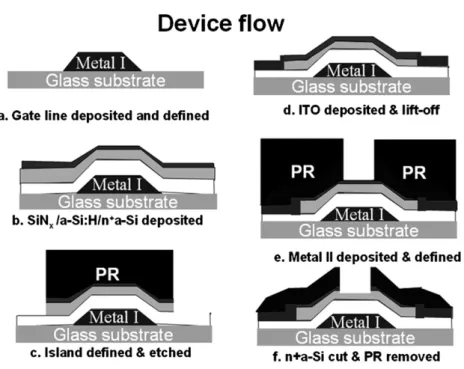 Fig. 1. The structure of the simple TFTs.